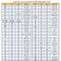 هدلایت MZM مدل تورنادو با پایه H1 مناسب نور بالا تیوولی کد HL205 - تصویر 9