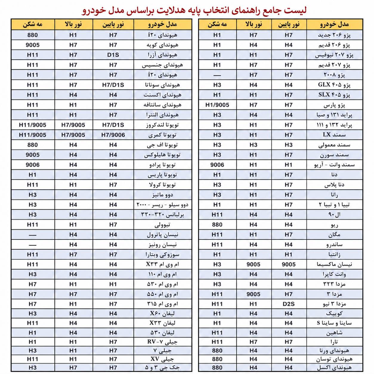 هدلایت MZM مدل تورنادو با پایه H1 مناسب نور بالا تیوولی کد HL205 - تصویر 9